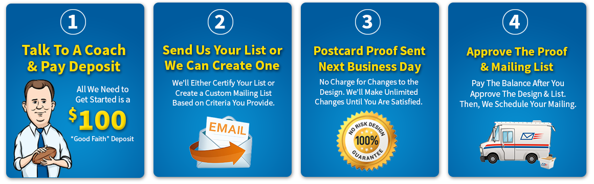 targed-postcard-mailing-cost-to-consumers-or-businesses-printlabelandmail