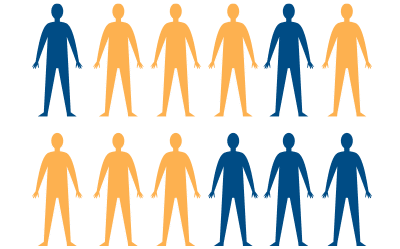 demographics